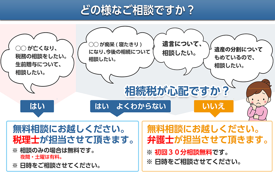 調布相続相談センター